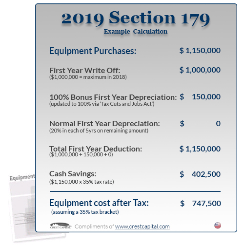 2019 section 179 deduction example